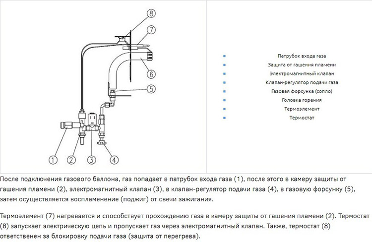 Чтобы лучше понимать особенности работы, редакция Tehno.guru рекомендует изучить схему подачи газа в агрегат