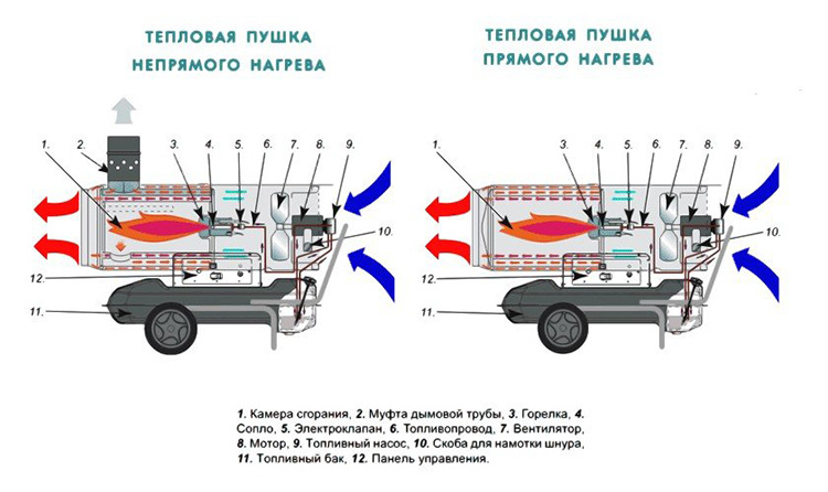 Сравнив устройство двух модификаций, можно сразу понять, кто «царь горы»