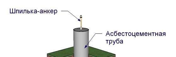 Шпилька-анкер на столбчатом фундаменте