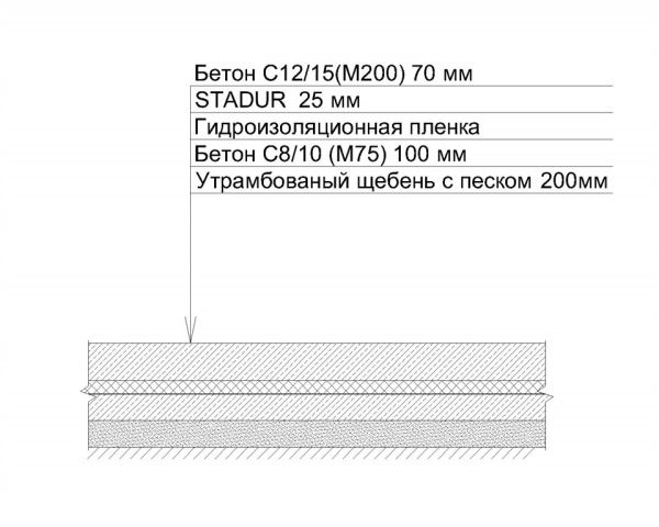 Схема бетонного пола