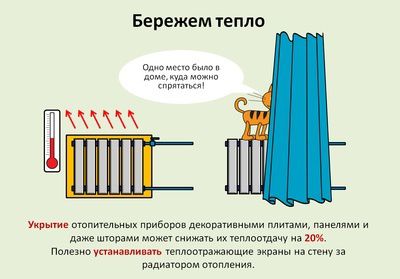 Советы по энергосбережению