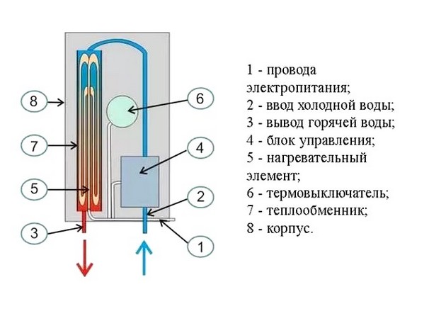 Как подключить бойлер 4