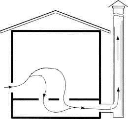 Воздух поступает через канал, расположенный в стене за печью на расстоянии 20 см от пола. Отток происходит за счет наличия в полу щелей. Рядом с баней сооружают вентканал, который вытягивает влажный воздух из-под пола.