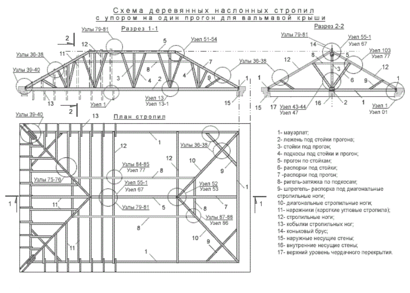 стропильная система вальмовой крыши схема