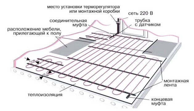 Укладка электрического теплого пола 7