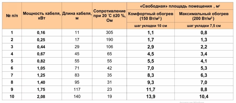 Укладка электрического теплого пола 8