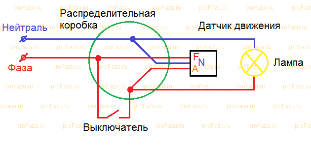 Подключение через распределительную коробку