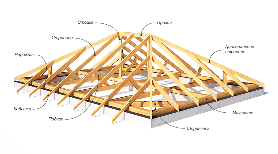 стропильная система вальмовой крыши