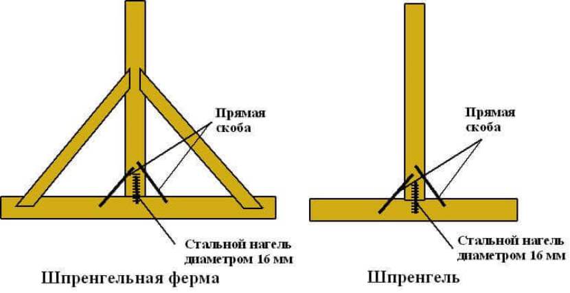 вальмовая крыша