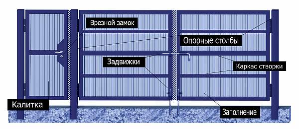 Металлическая конструкция