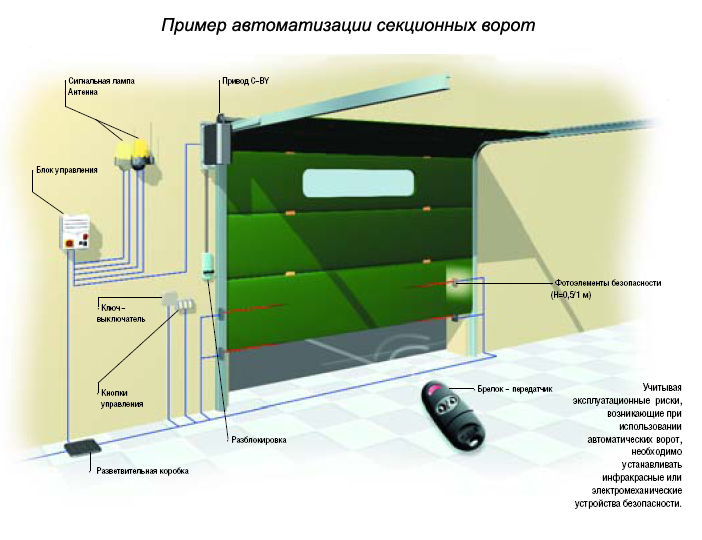 секционные гаражные ворота