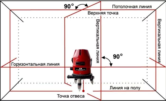 Разметка фундаментной основы