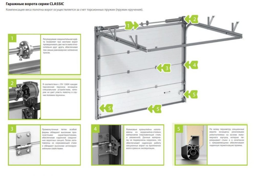 секционные ворота в гараж