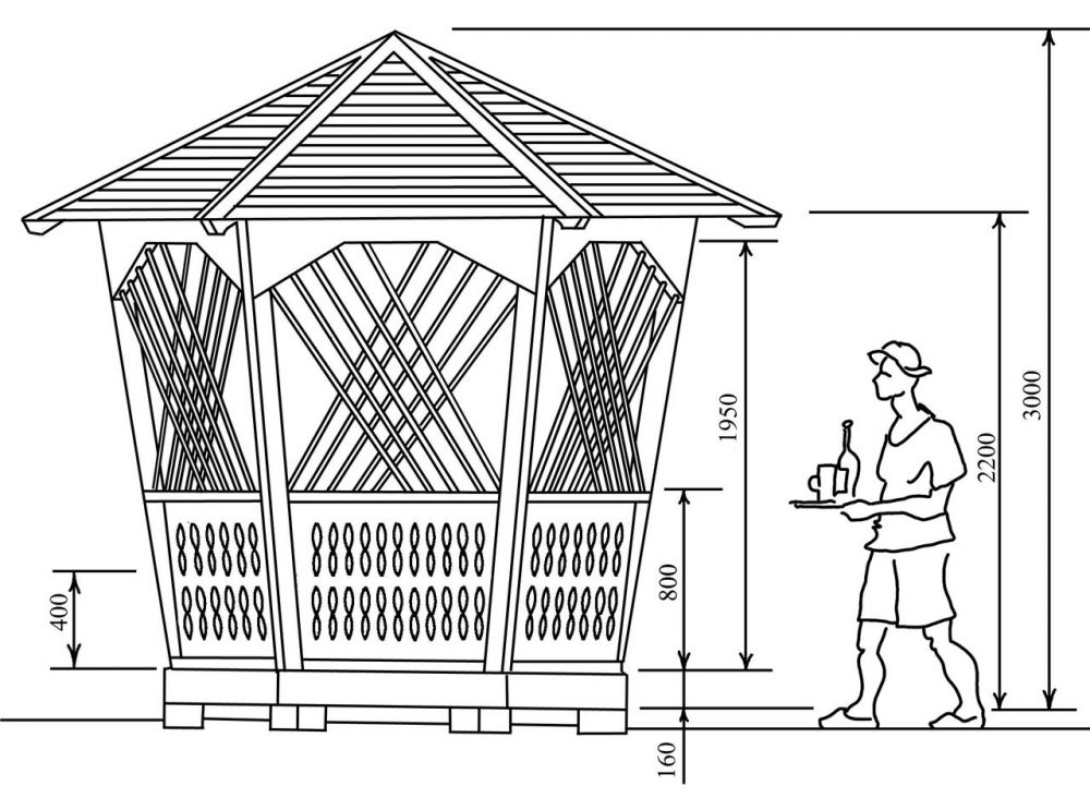 Чертеж беседки1