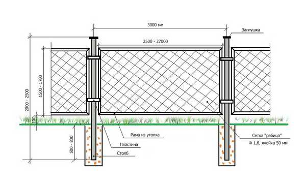 План монтажа ограждения из сетки