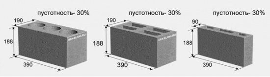 Типоразмеры пеноблоков