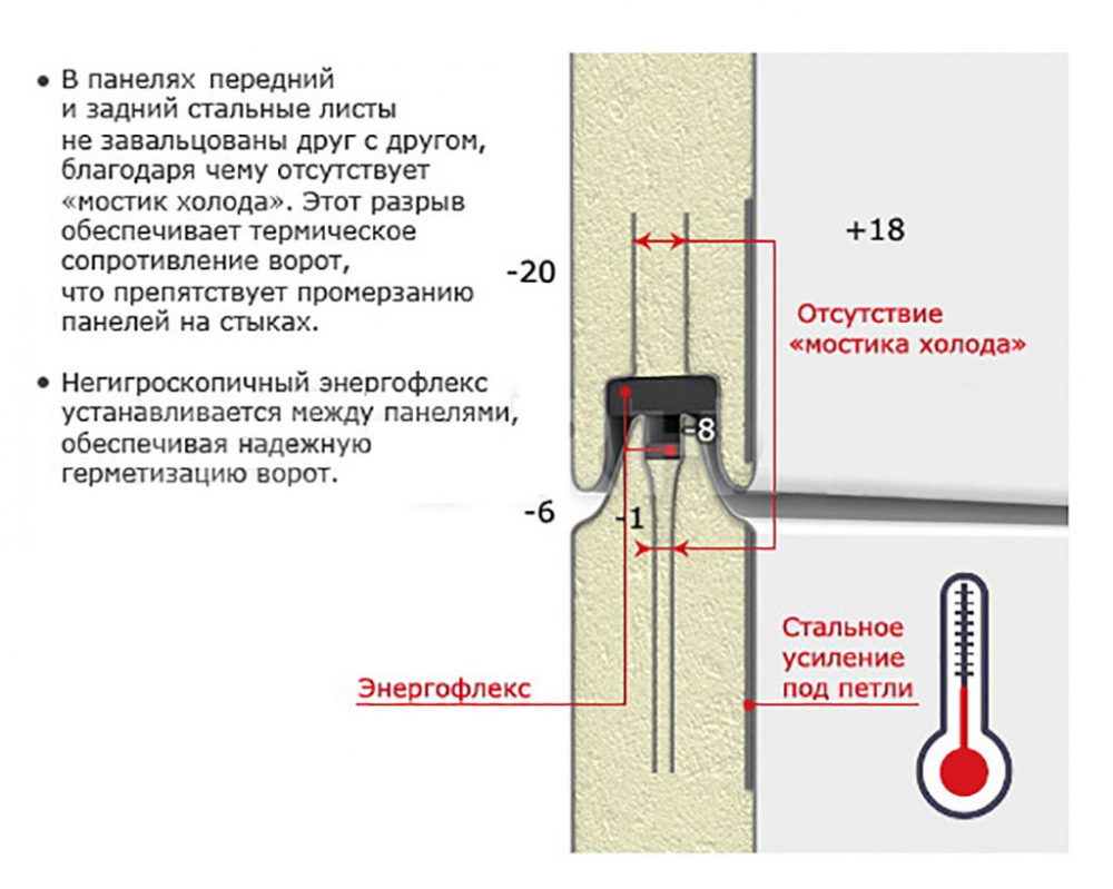 секционные гаражные ворота