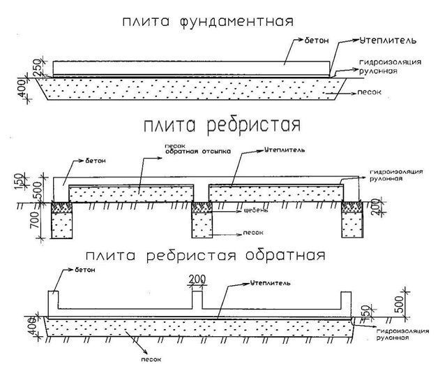 плита остов