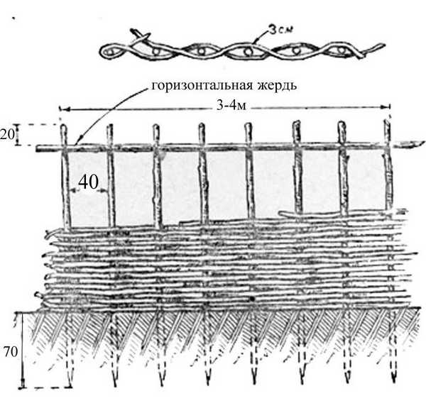 Штукатурка стен