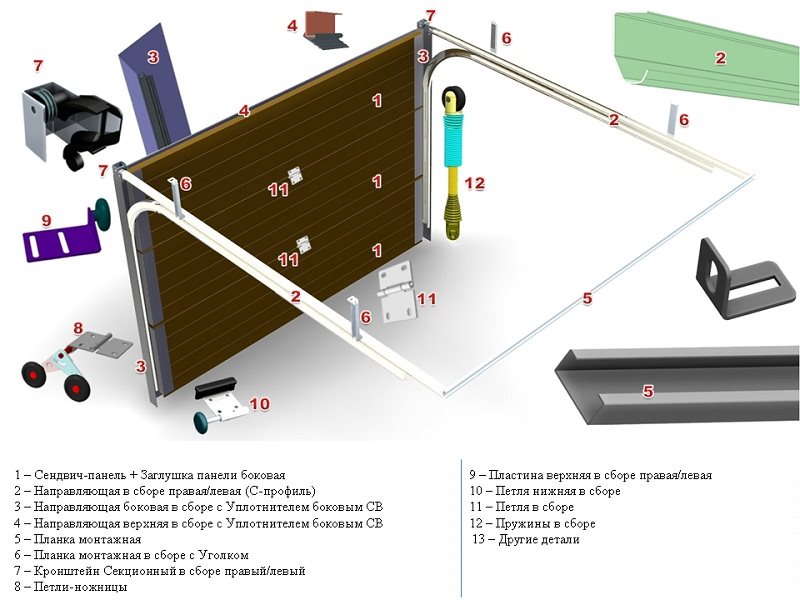 комплектация секционных ворот в гараж