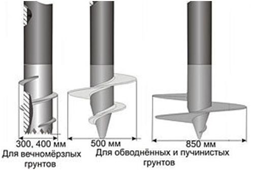 Применение металлических свай