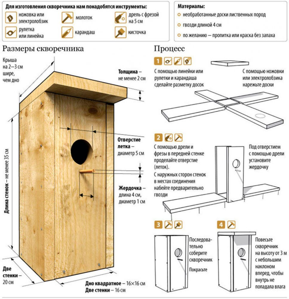 Мастер-класс изготовления скворечника