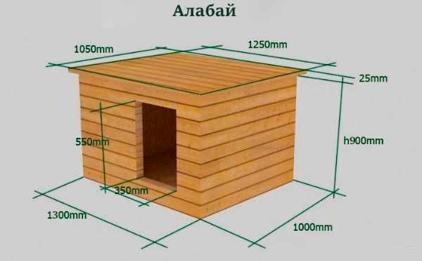 Чертеж с размерами простого варианта будки для САО