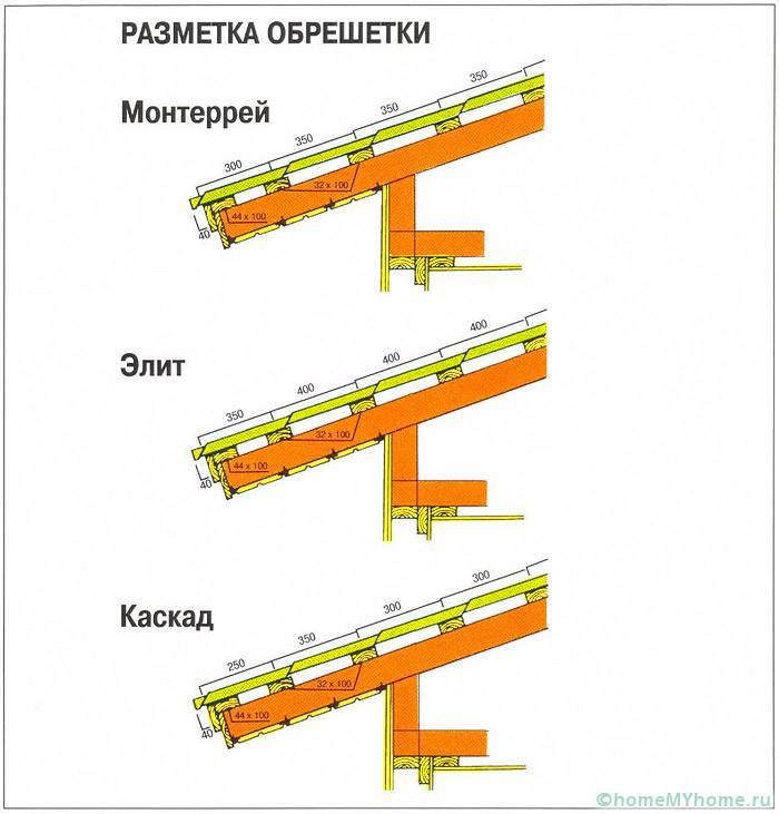 Расстояние между кронштейнами не более 60 см