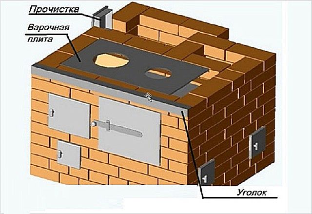 Кладка 10 ряда с установкой варочной панели