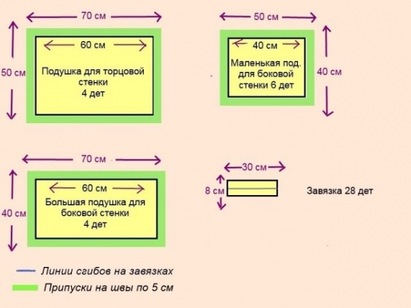 Бортики в кроватку своими руками