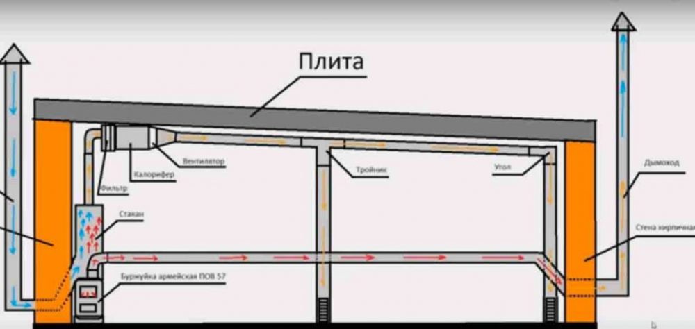 Расчет вентиляции гаража