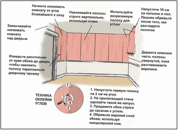 Как правильно клеить широкие обои