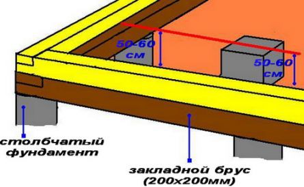 Замечания для владельцев бань на столбчатых фундаментах