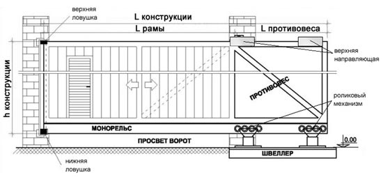 Раздвижные ворота чертеж