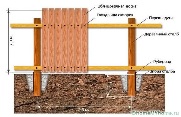 вазон из пня