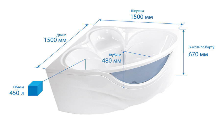 Перед приобретением и установкой джакузи обязательно ознакомьтесь с ее размерами и сопоставьте их с площадью помещения, где будет производиться монтаж ванны