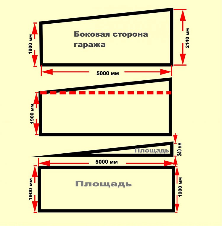 Если крыша имеет сложную форму, нужно разбить её на прямоугольники и треугольник и посчитать площадь каждого фрагмента отдельно, а затем сложить результаты