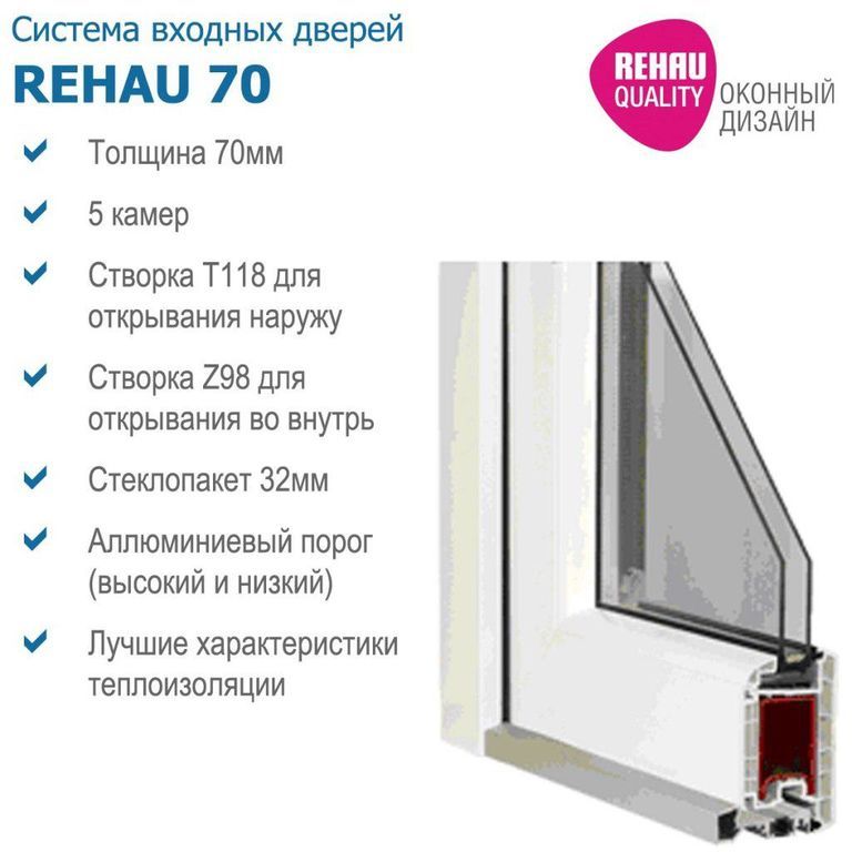 Фирменные двери REHAU