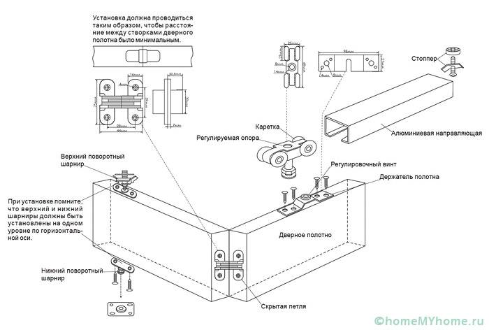 Схема установки дверного полотна