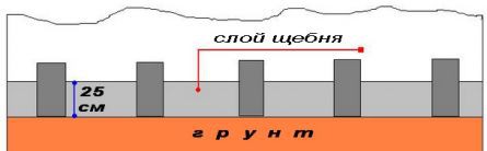 Подготавливаем подполье – делаем засыпку