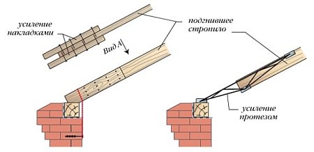 усиление стропила деревянными накладками