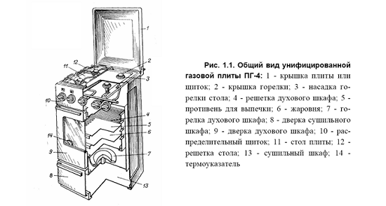 Конструкция газовой плиты