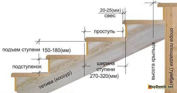 Расчет угла наклона лестницы для террасы