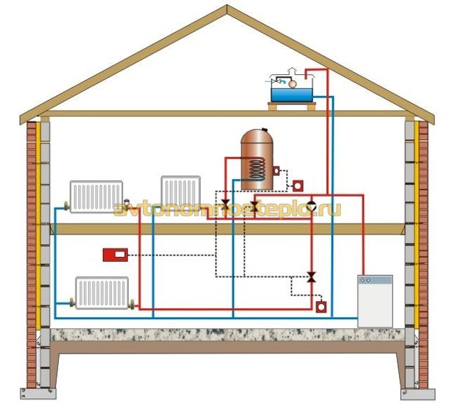 схема обвязки с твердотопливным котлом