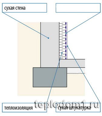 Схема расположения утеплителя при утеплении подвала изнутри