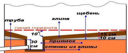 Делаем глиняный замок