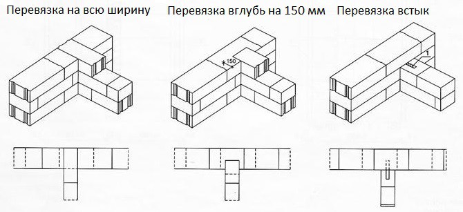 Варианты перевязки