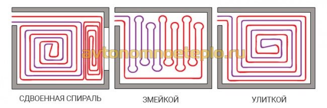 типы раскладки трубы