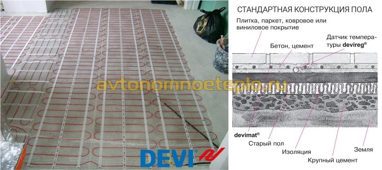 стандартный пирог при монтаже пола Devi