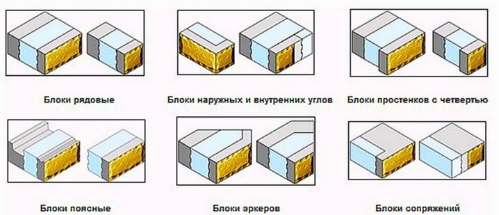 Блоки различных конфигураций